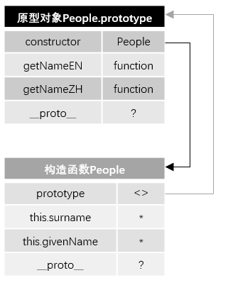 图画
