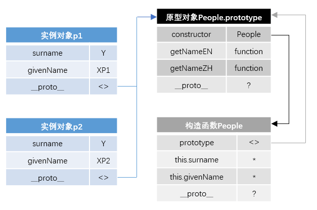 图示