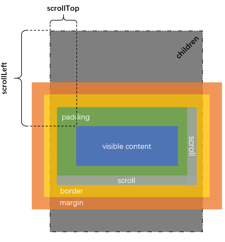 ScrollLT