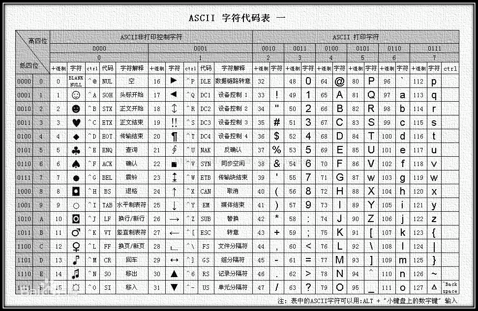 ASCLL码表
