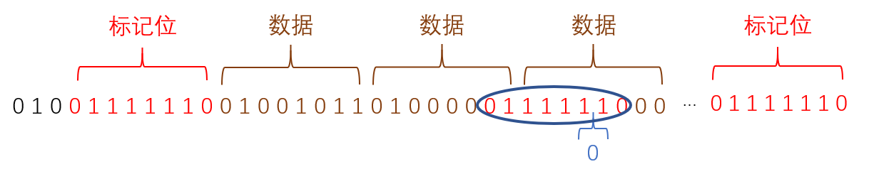 数据图HDLC-提问