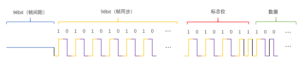 以太帧