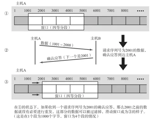窗口控制