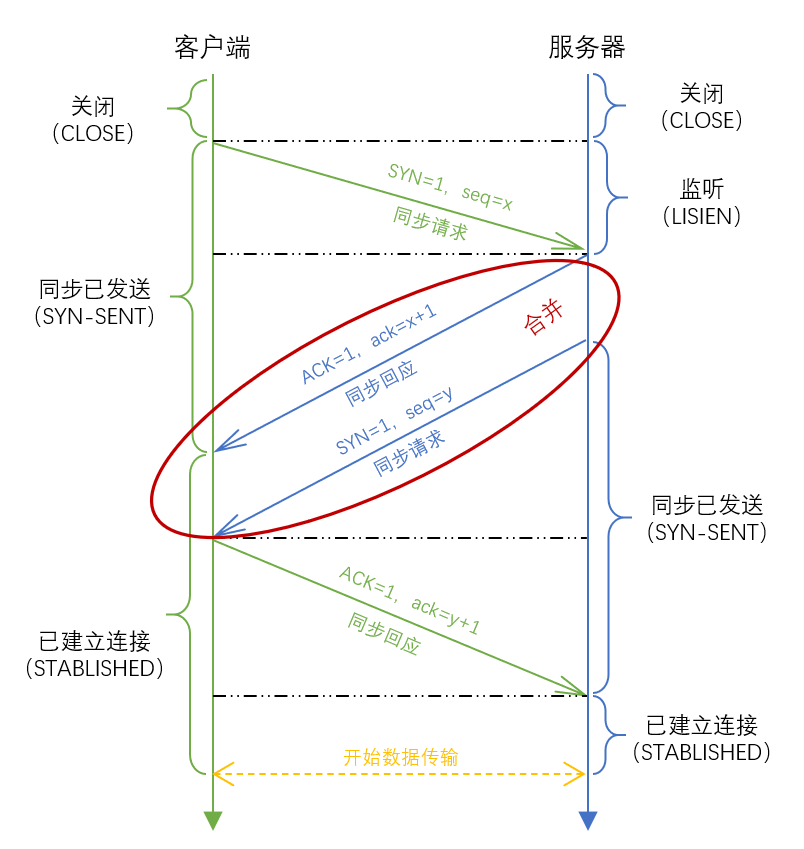 三次握手-四