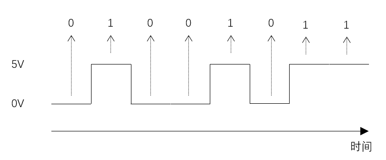 电压图-解读数字